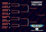 [Micro Machines 2: Turbo Tournament - скриншот №14]